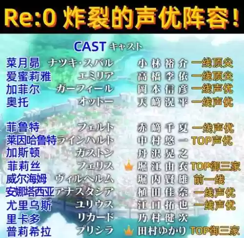 re阵容搭配插图1