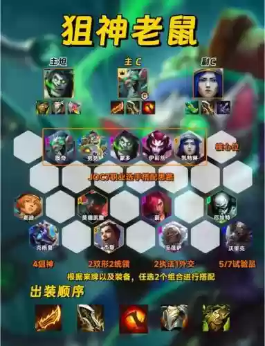 变异老鼠阵容搭配插图1
