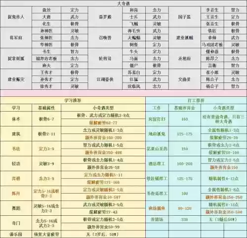 梦幻西游有几种孩子插图