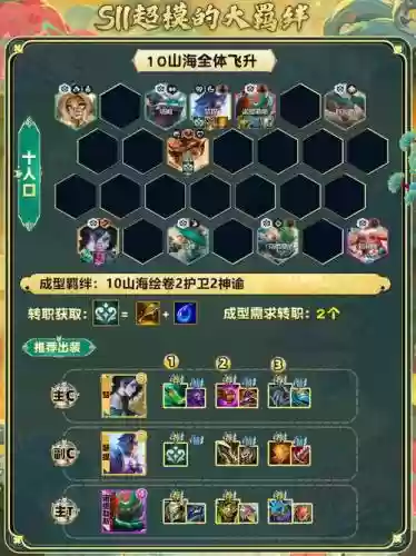 山海游戏阵容搭配插图