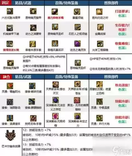 2018dnf男气功装备搭配插图1