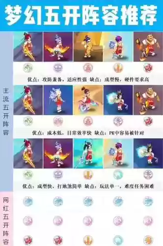 梦幻西游手游5开什么阵容好_1插图