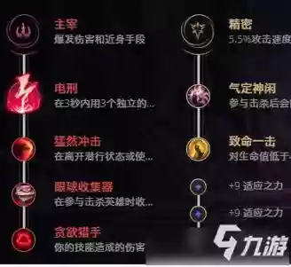 lol新英雄奇亚娜出什么装备插图1