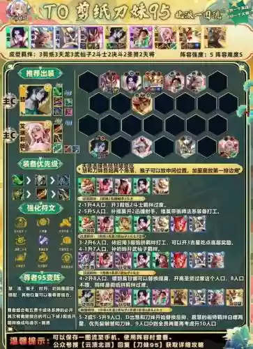 95阵容讲解插图1