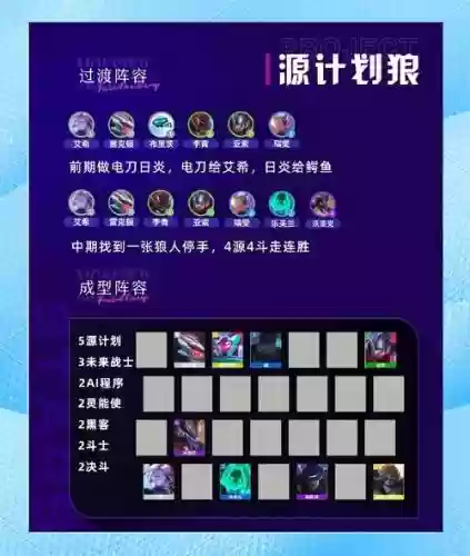 狼群源阵容搭配插图