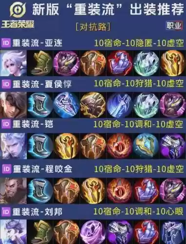 王者荣耀怎么卡出装备插图1