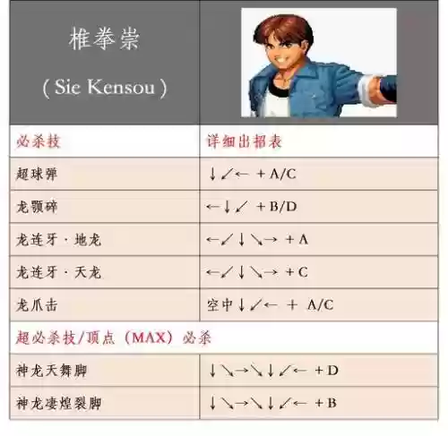 拳皇13草剃京键盘技能表插图1