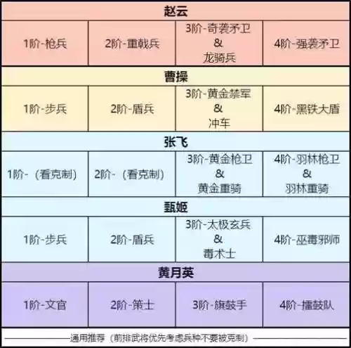 卧龙吟2张飞阵容搭配攻略插图1