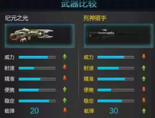 逆战枪械攻略插图