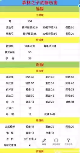 森林武器修改插图1