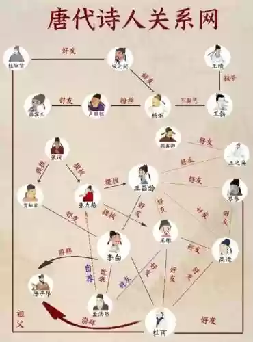 诗人阵容搭配插图1