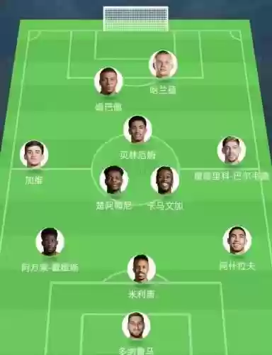 足坛未来阵容插图1