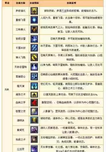 武林外传天师三转技能_1插图