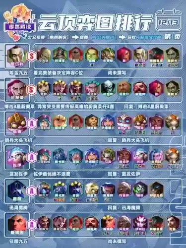 迅雷阵容推荐插图
