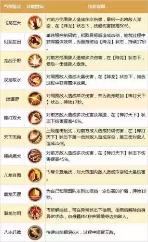 丐帮的减伤技能是什么插图