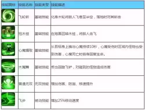 造梦西游5最后一个技能_2插图