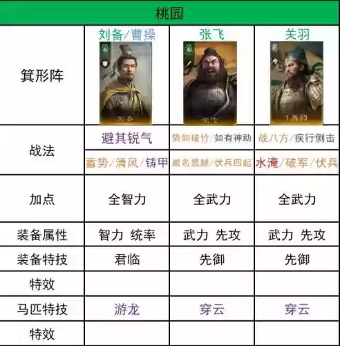 赵云开荒搭配阵容插图1