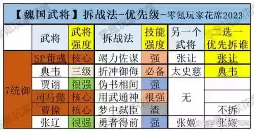 魏国极限阵容插图1