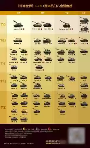 2012坦克阵容_1插图
