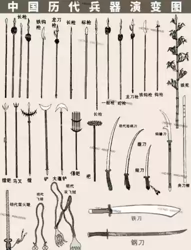武器史插图