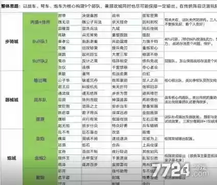 攻城器械搭配阵容插图1