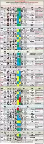 深渊阵容3.7插图1