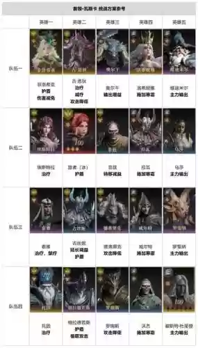 混沌之影阵容插图1