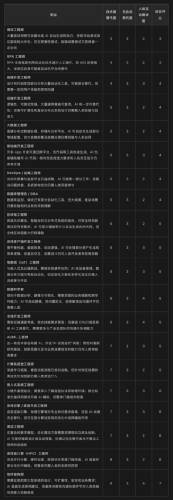 技能效果代码计算插图1