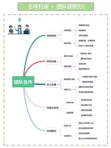 如何搭配团队阵容插图