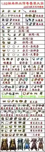 热血传奇有多少套装备插图