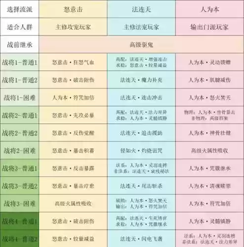 梦幻西游藏金魔窟攻略插图