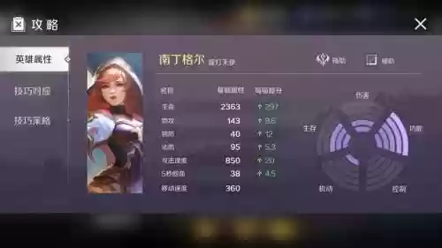 南丁格尔搭配阵容插图1