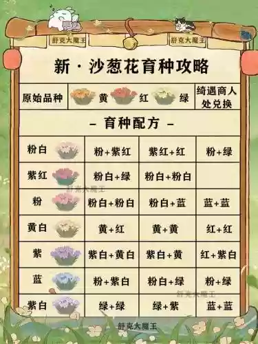 梦幻西游花盆怎么种三级植物插图1