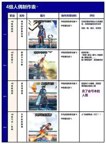 2016dnf控偶师满级攻略_1插图