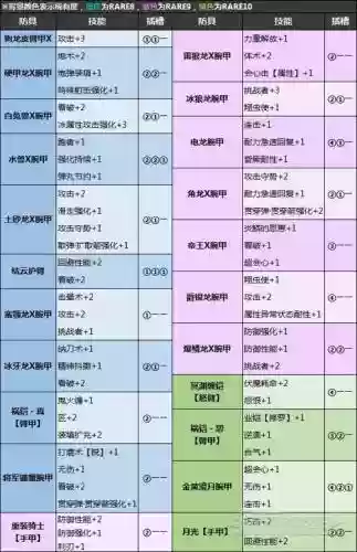 有哪些防具加超负荷装填技能插图1
