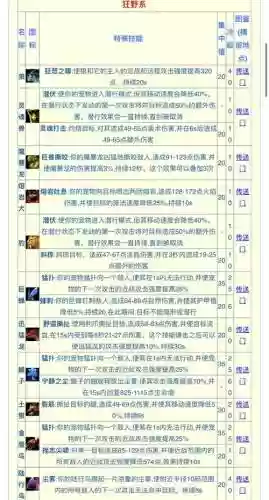 猎人恐角龙宝宝技能插图