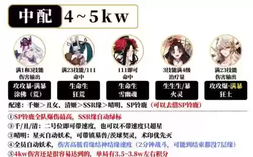 蜃阵容2020插图