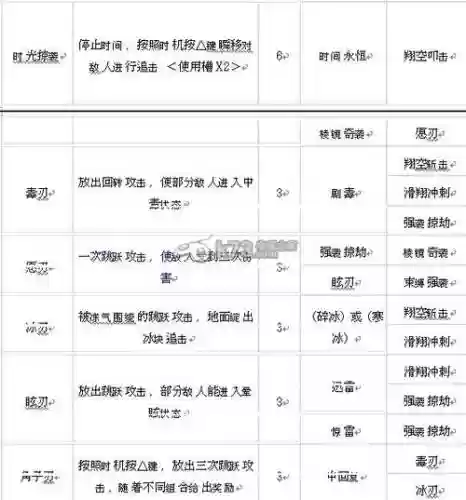 梦中降生移动技能_1插图