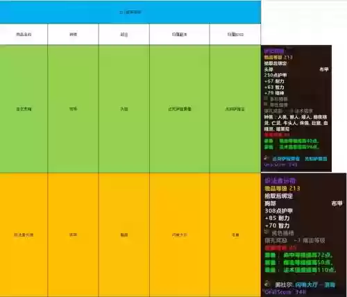 单机打副本掉装备插图