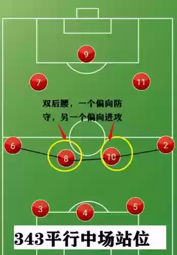 范加尔阵容打法插图