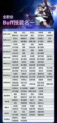 DNFBUFF技能有上限吗插图1