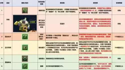 梦幻西游普陀经脉推荐_1插图1