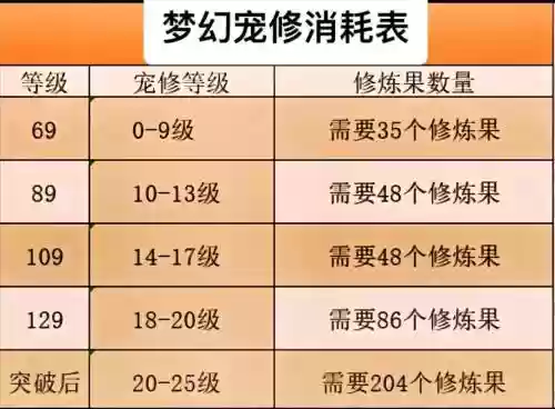 梦幻西游宠物修插图