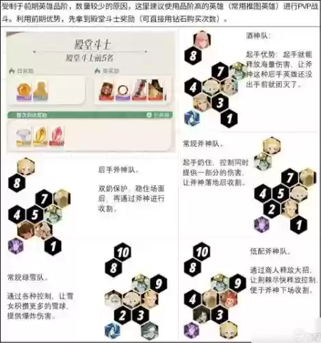 远征团队阵容插图