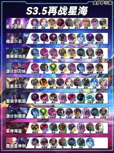 3.5全新阵容插图