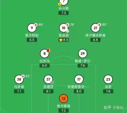 4231阵容怎么搭配_1插图1