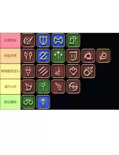 ff14和wow副本装备属性插图