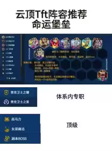tft决赛阵容插图