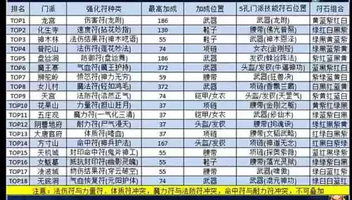 请神符梦幻西游_1插图1