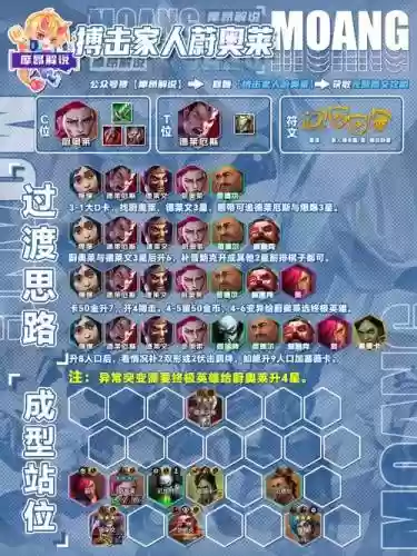 评级战场阵容插图